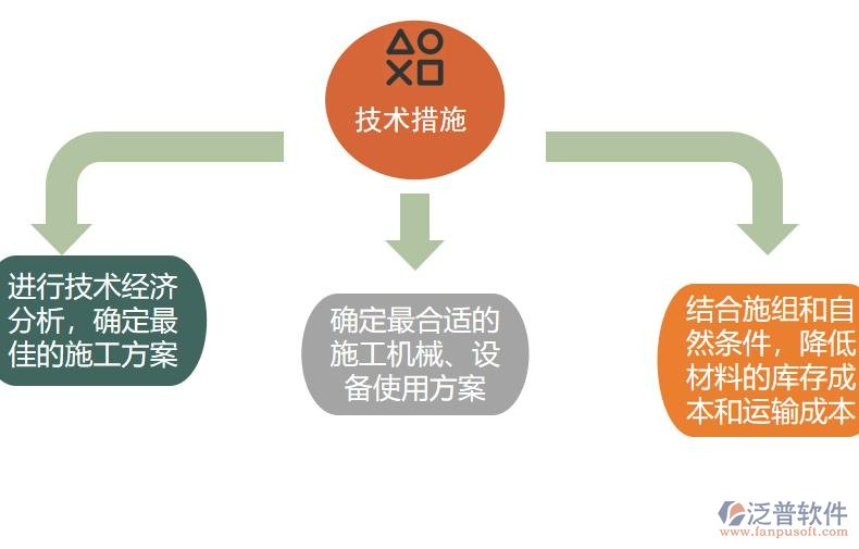成本技術.png