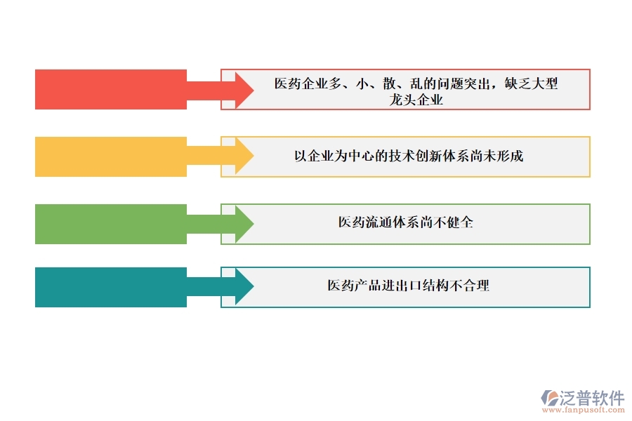 利用<a href=http://www.theonlineadagency.com/crm/ target=_blank class=infotextkey>CRM</a>系統(tǒng)打造醫(yī)藥管理系統(tǒng).jpg