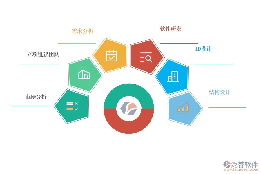 智能硬件 設計開發(fā)用哪個項目管理軟件好.jpg