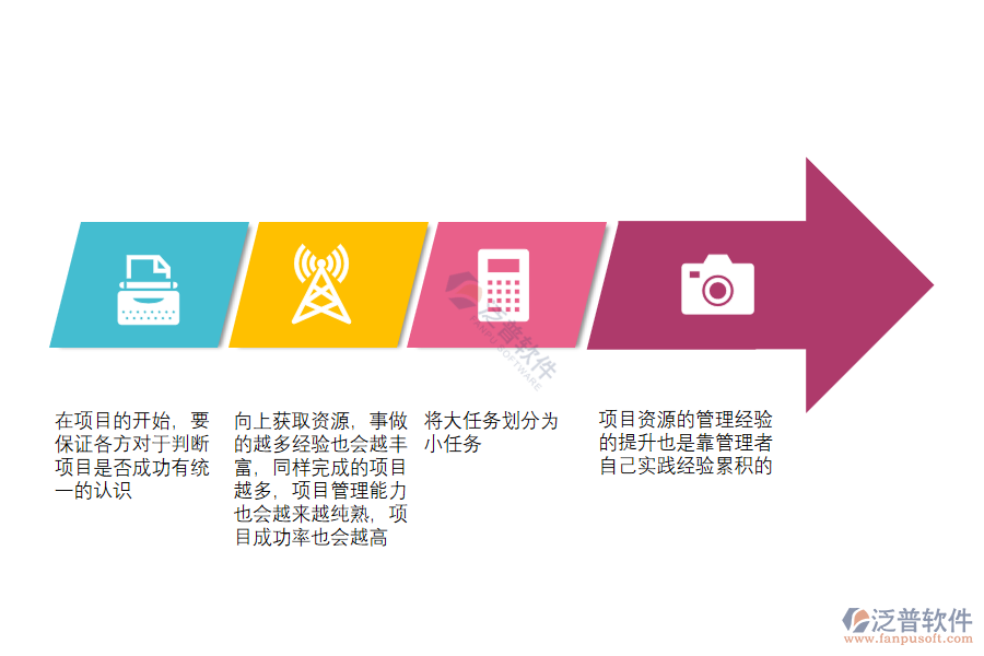 訂單生產(chǎn)項目管理軟件怎樣通過獲取資源，促進項目成功.png