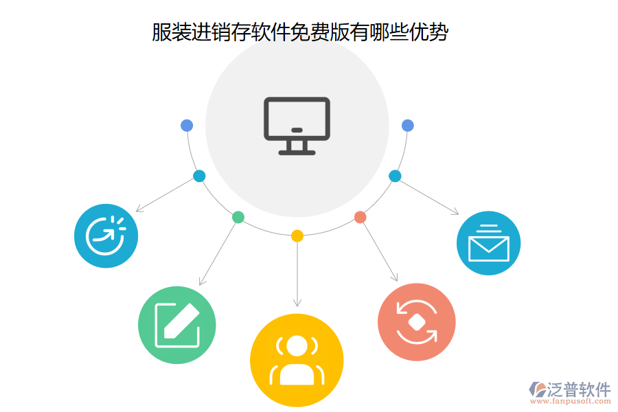 服裝進(jìn)銷存軟件免費(fèi)版有哪些優(yōu)勢.png