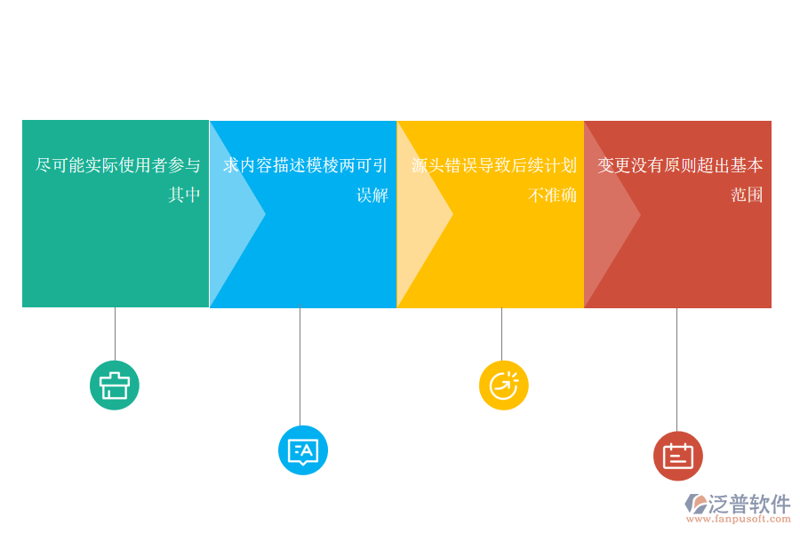 項(xiàng)目風(fēng)險(xiǎn)管理系統(tǒng)需求分析規(guī)避問(wèn)題.png