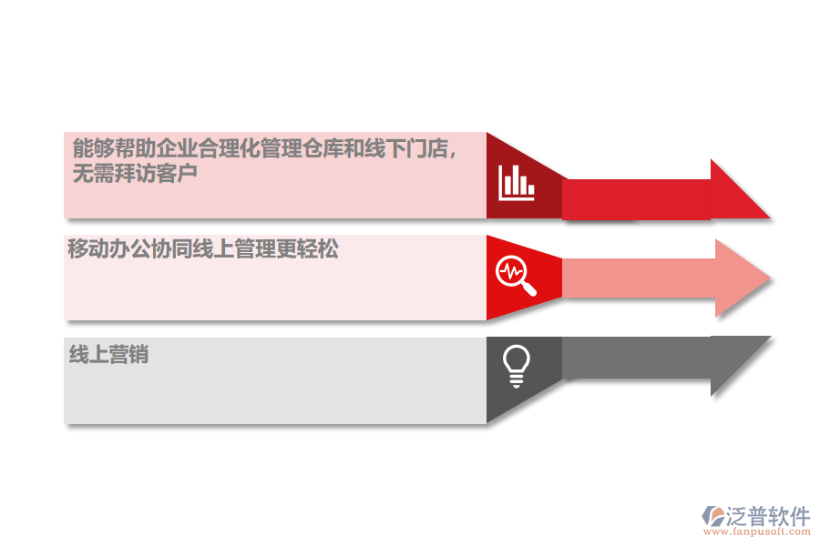 使用泛普軟件酒水行業(yè)進(jìn)銷存管理軟件的優(yōu)勢.png