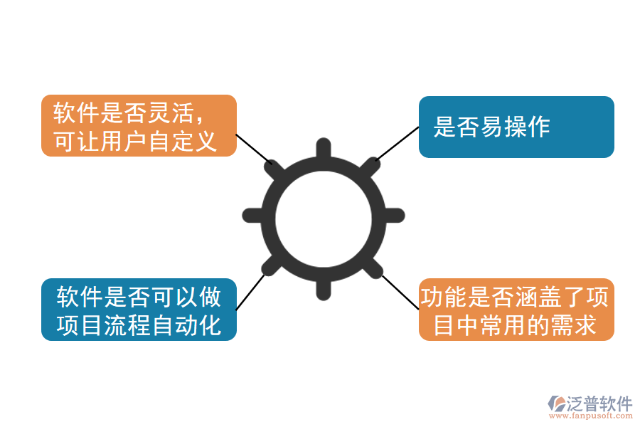 項目管理軟件選型時應注意哪些問題呢.png