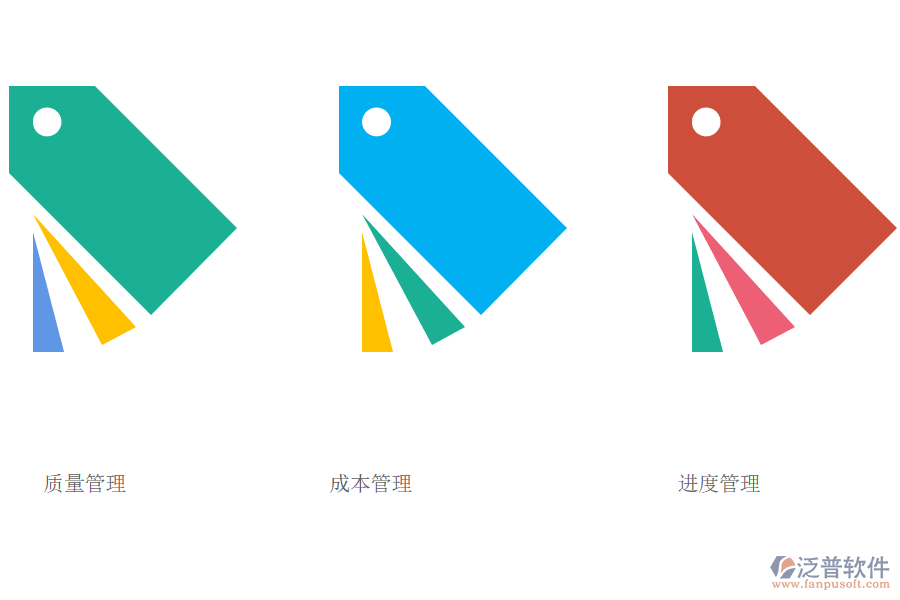 工程項目管理主要內容.png