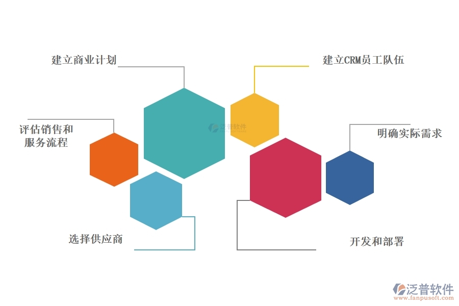 CRM工程管理項目系統(tǒng)的應用價值有哪些.jpg
