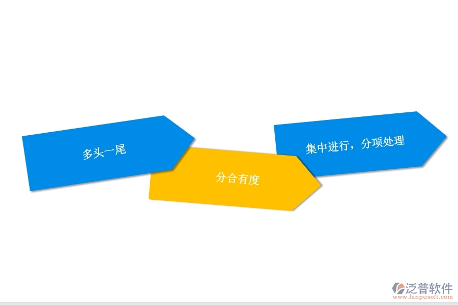 好用的項(xiàng)目管理系統(tǒng)能夠解決哪些實(shí)際問(wèn)題.jpg