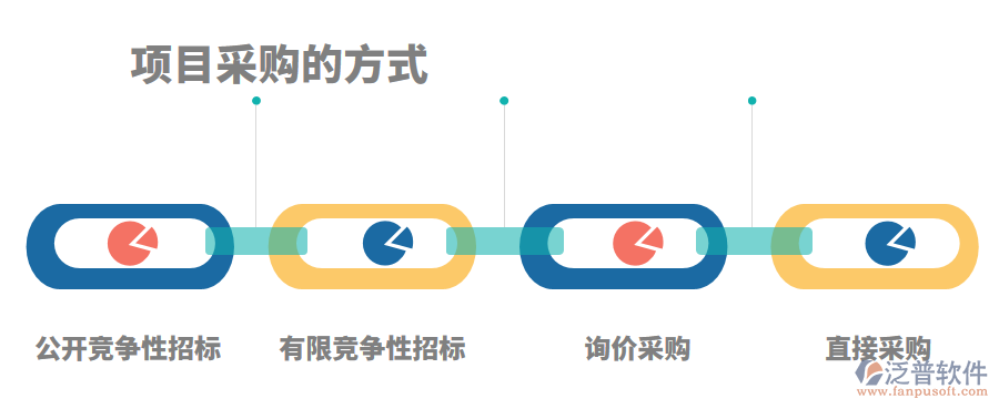項(xiàng)目采購管理png