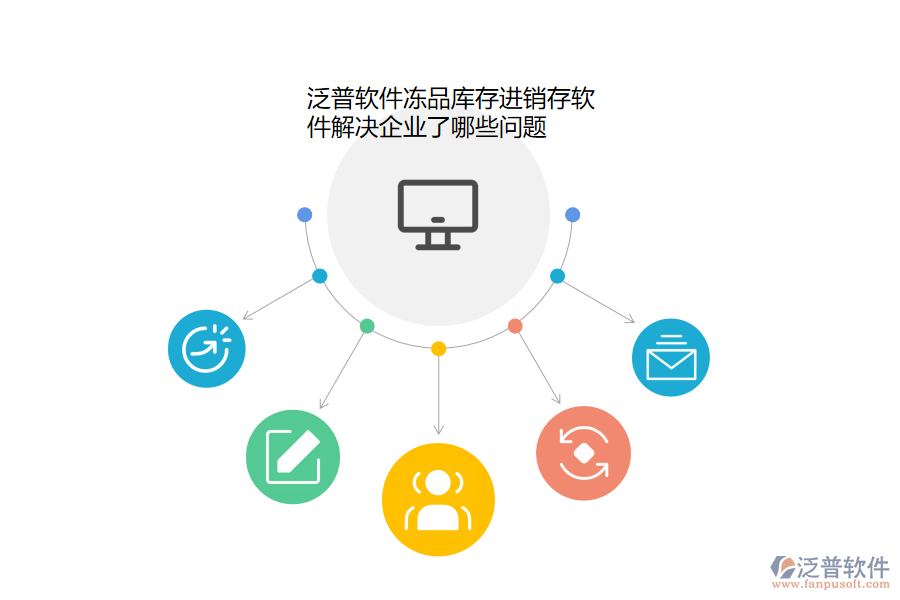 泛普軟件凍品庫(kù)存進(jìn)銷存軟件解決企業(yè)了哪些問題.png