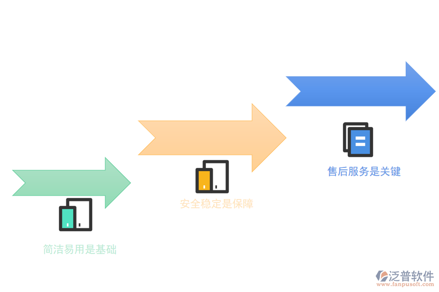 如何選擇一款好用的進(jìn)銷存管理軟件.png