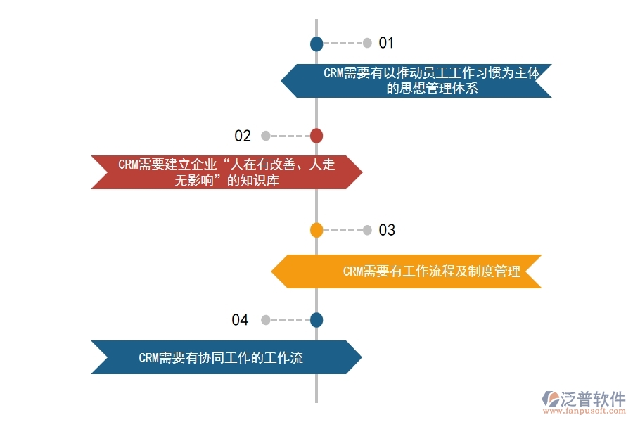 <a href=http://www.theonlineadagency.com/crm/ target=_blank class=infotextkey>CRM系統(tǒng)</a>如何對(duì)商機(jī)管理做到規(guī)范化.jpg