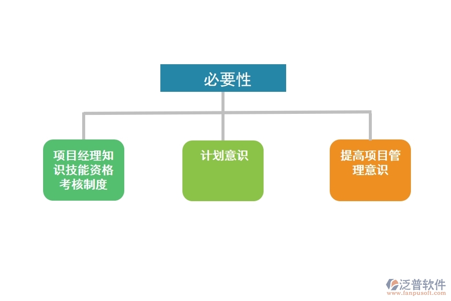 項目管理軟件 對軟件開發(fā)的必要性.jpg