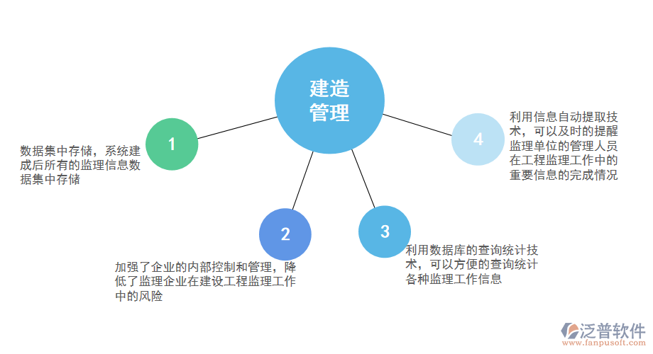 運用建筑工程建設監(jiān)理管理系統的必要性.png