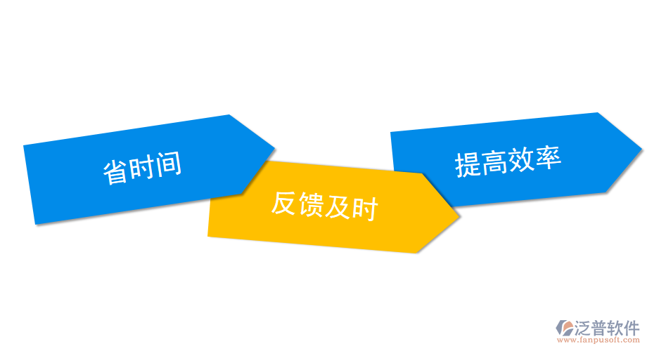 水利工程監(jiān)理<a href=http://www.theonlineadagency.com/xm/ target=_blank class=infotextkey>項(xiàng)目管理系統(tǒng)</a>