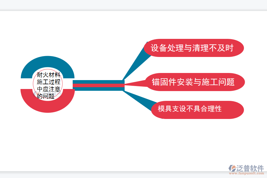 耐火材料施工過程應該注意的問題.png