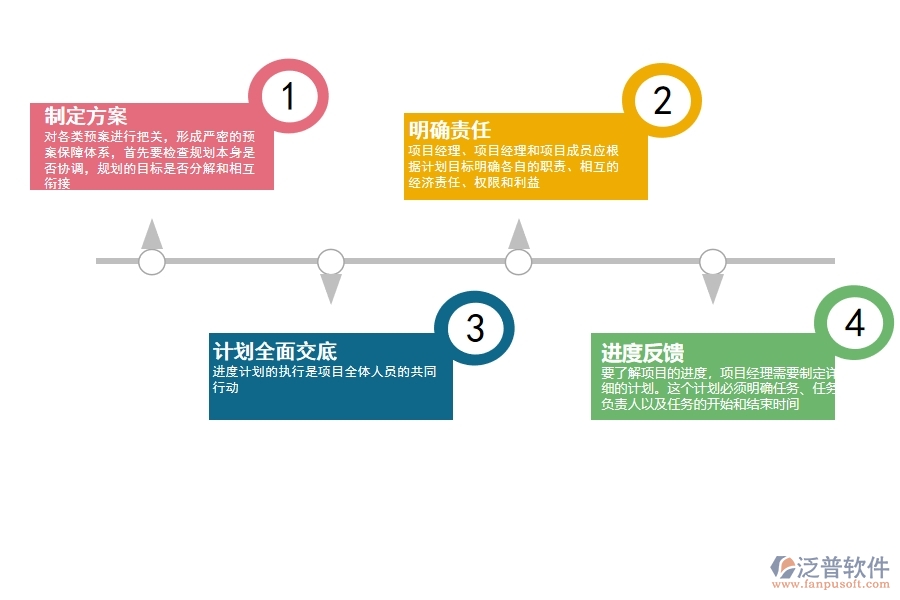 項目經(jīng)理 如何利用項目管理軟件進行進度控制.jpg