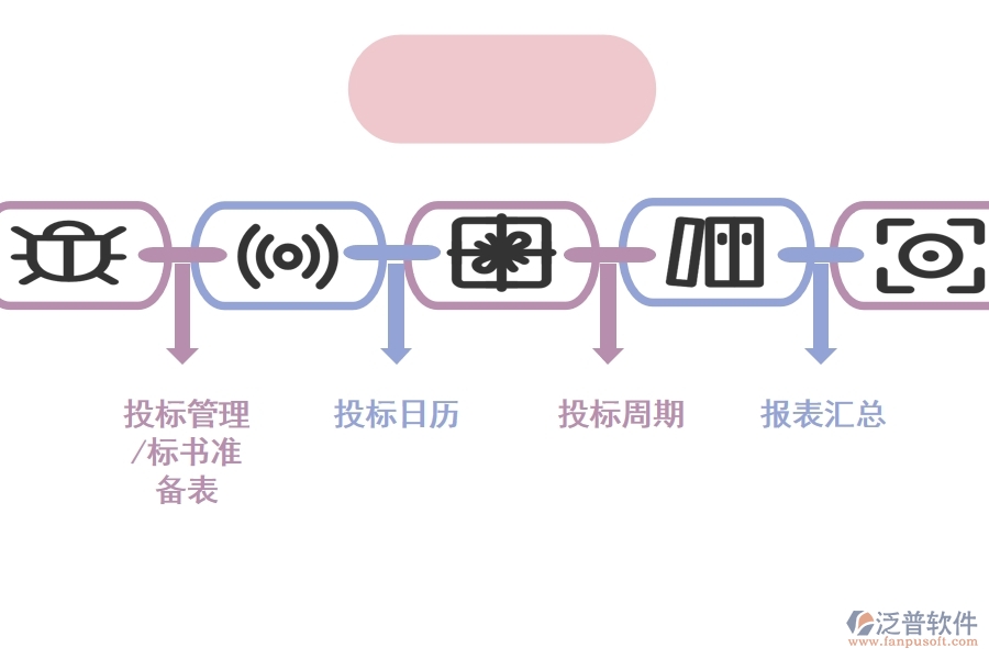 投標(biāo)流程 管理用什么管理軟件.jpg