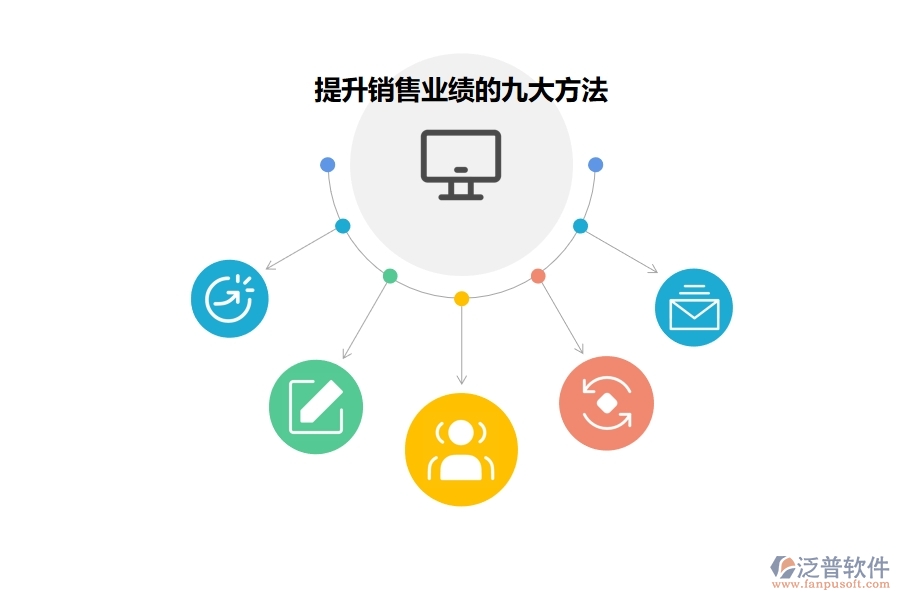 如何利用<a href=http://www.theonlineadagency.com/crm/ target=_blank class=infotextkey>CRM</a>系統(tǒng)有效提升業(yè)績(jī).jpg