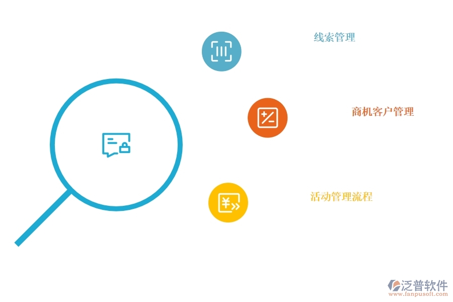 <a href=http://www.theonlineadagency.com/crm/ target=_blank class=infotextkey>CRM</a>系統(tǒng)商機管理可以選擇哪些.jpg