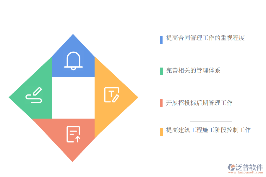 工程合同投標階段的工程合同管理的策略.png