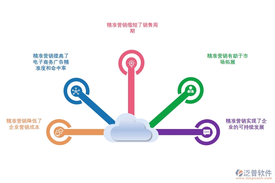 如何通過<a href=http://www.theonlineadagency.com/crm/ target=_blank class=infotextkey>CRM</a>系統(tǒng)實現精準營銷.jpg