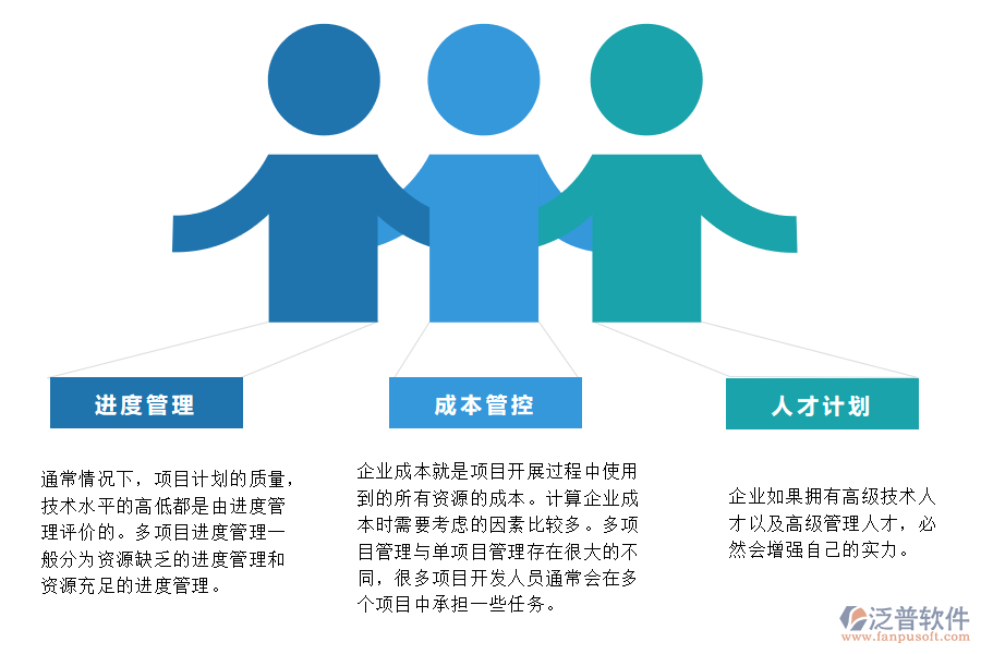 如何做好多項(xiàng)目.png