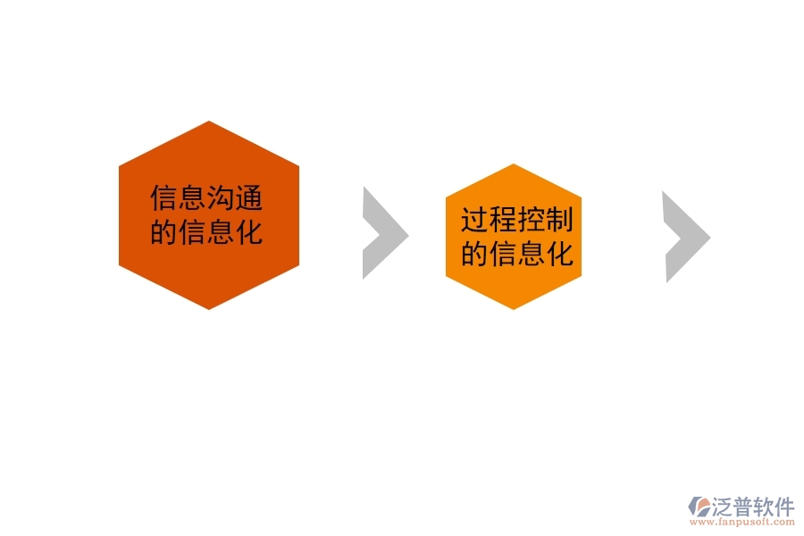 如何實(shí)現(xiàn)工程項(xiàng)目管理的信息化管理.jpg