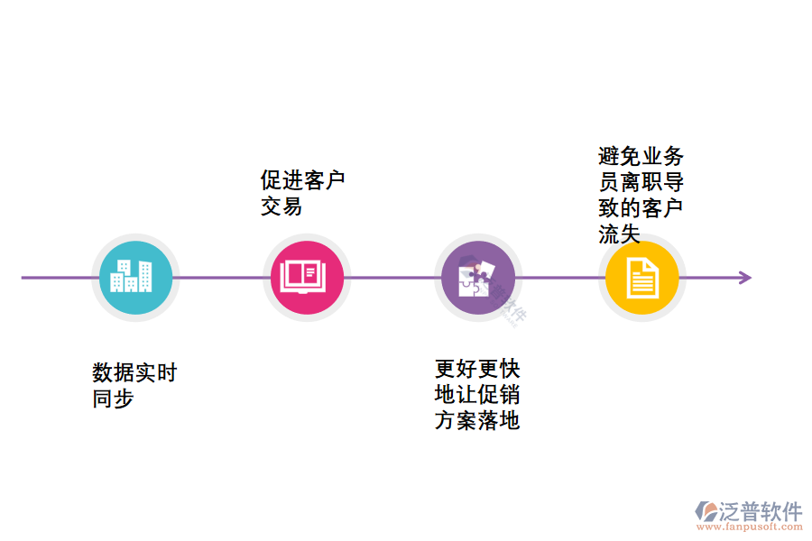 快消品進(jìn)銷(xiāo)存管理軟件是如何解決企業(yè)痛點(diǎn)的.png