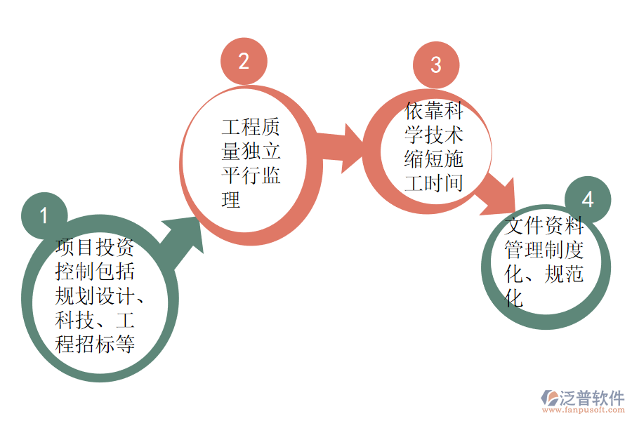工程項(xiàng)目管理如何實(shí)施宏觀管理.png