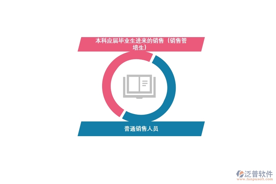 <a href=http://www.theonlineadagency.com/crm/ target=_blank class=infotextkey>CRM</a>系統(tǒng)助力快消銷售轉(zhuǎn)型.jpg