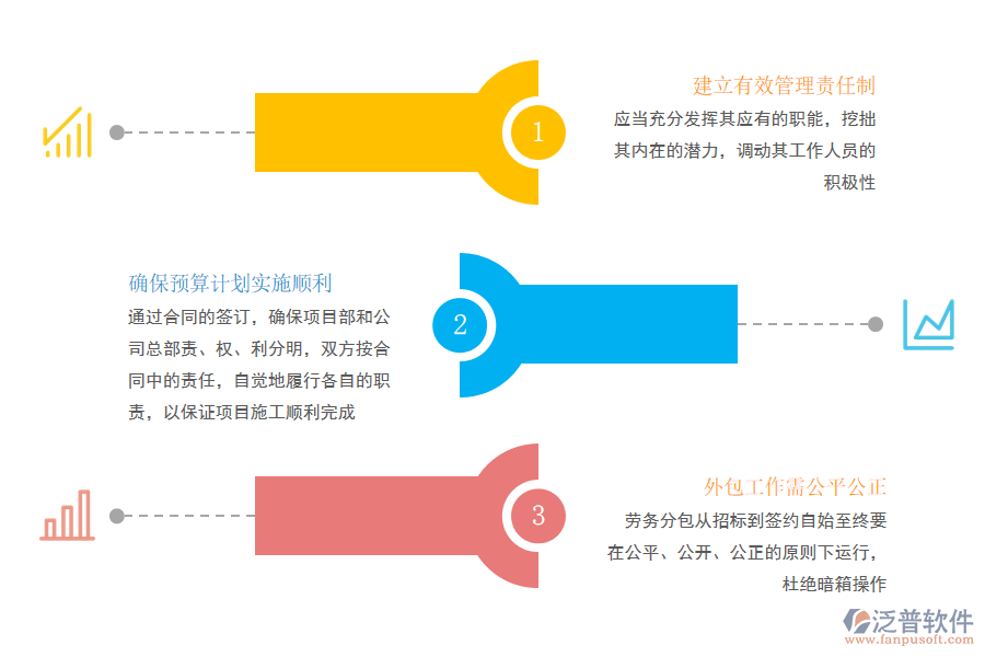 如何解決工程項(xiàng)目成本管理存在的問(wèn)題.png