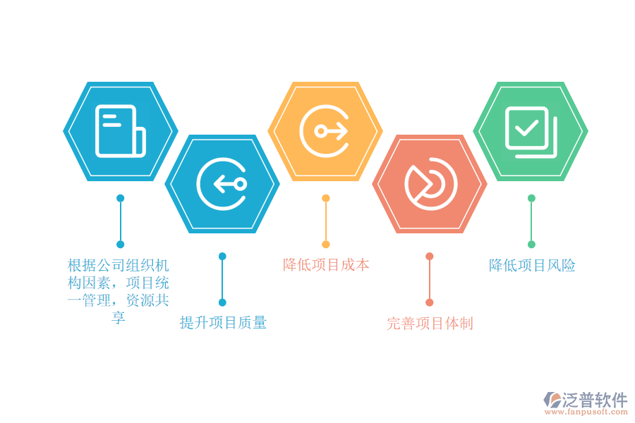PMO在項目管理中有哪些作用.png