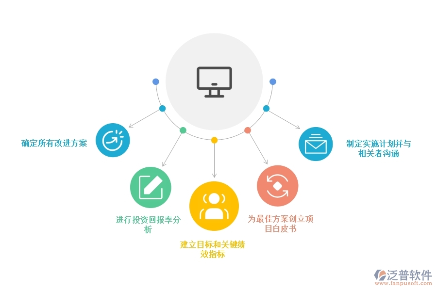 <a href=http://www.theonlineadagency.com/crm/ target=_blank class=infotextkey>CRM</a>系統(tǒng)如何擴(kuò)大企業(yè)的投資回報(bào).jpg