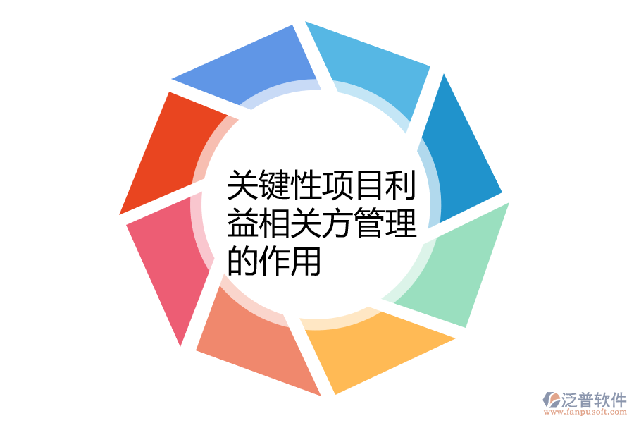 關(guān)鍵性項目利益相關(guān)方管理的作用.png