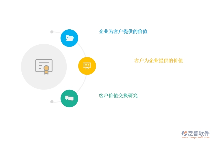 好用的<a href=http://www.theonlineadagency.com/crm/ target=_blank class=infotextkey>CRM</a>系統(tǒng)幫助企業(yè)挖掘客戶價值.jpg