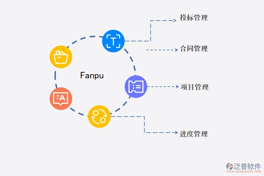 項(xiàng)目管 理軟件有哪些功能能進(jìn)行市政工程管理.jpg