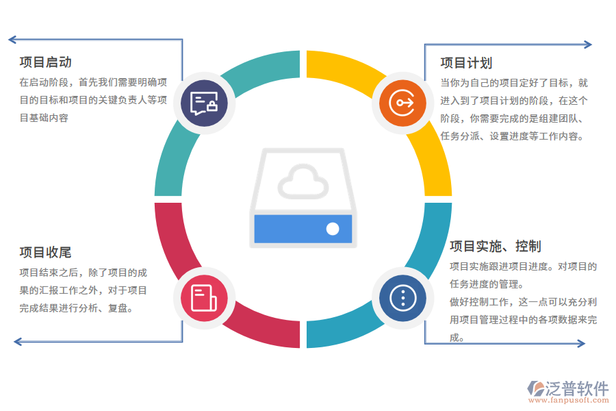 項目管理軟件.png