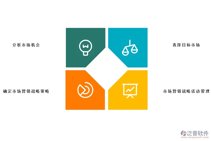 <a href=http://www.theonlineadagency.com/crm/ target=_blank class=infotextkey>CRM</a>系統(tǒng)的營銷自動(dòng)化.jpg