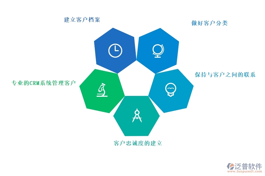 專業(yè)的<a href=http://www.theonlineadagency.com/crm/ target=_blank class=infotextkey>CRM系統(tǒng)</a>管理客戶.jpg