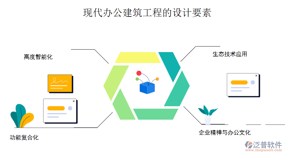 現(xiàn)代辦公建筑工程的設計要素.png