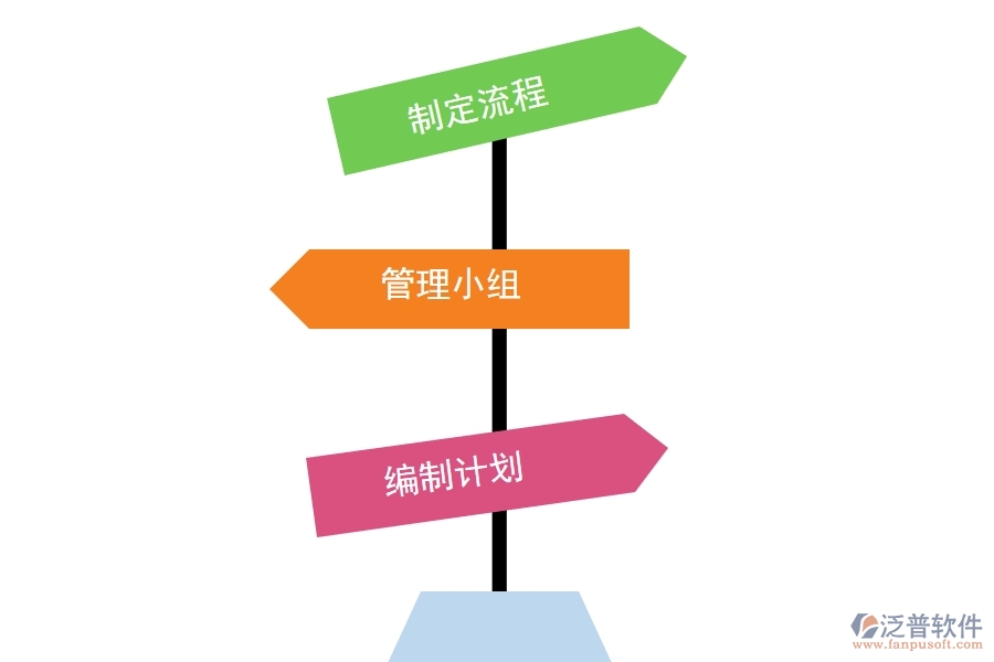 項目經(jīng)理如何利用項目管理軟件進行進度控制.jpg