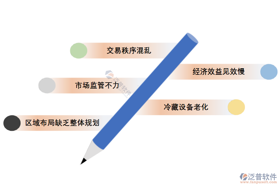 凍品庫(kù)存進(jìn)銷存軟件存在哪些問題.png