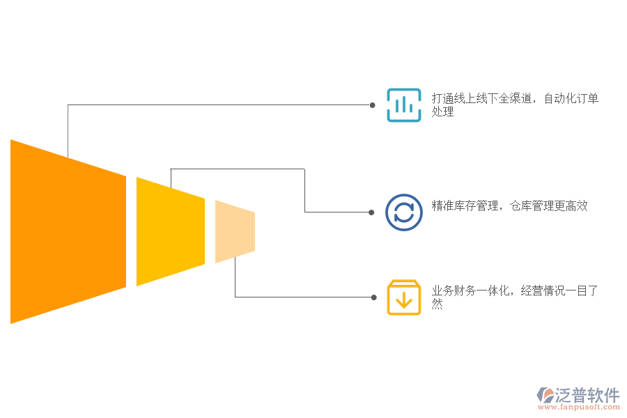 網店進銷存erp軟件如何管理的.png