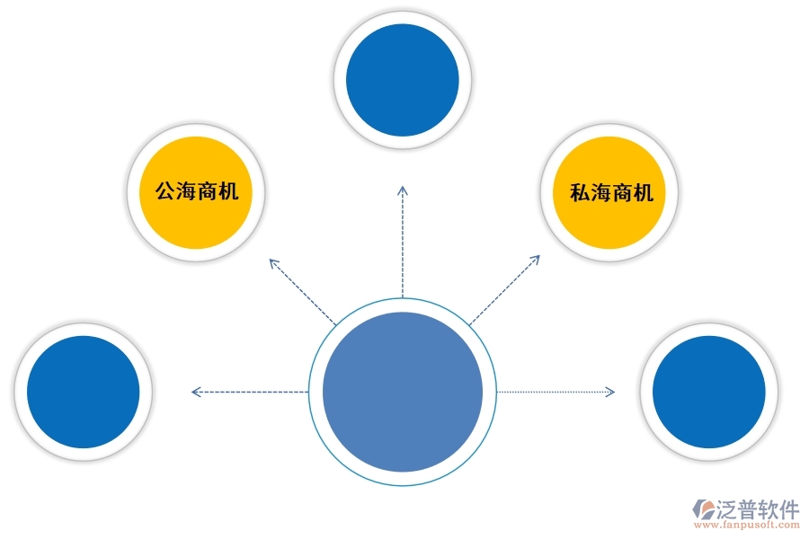 好的<a href=http://www.theonlineadagency.com/crm/ target=_blank class=infotextkey>CRM</a>系統(tǒng)如何幫助企業(yè)兌現(xiàn)更多商機(jī).jpg
