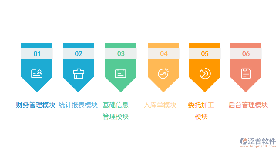 玩具行業(yè)進銷存系統(tǒng)的作用.png