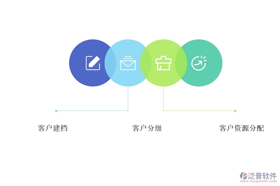 <a href=http://www.theonlineadagency.com/crm/ target=_blank class=infotextkey>CRM</a>客戶關系管理系統(tǒng)要實現(xiàn)的目標.jpg