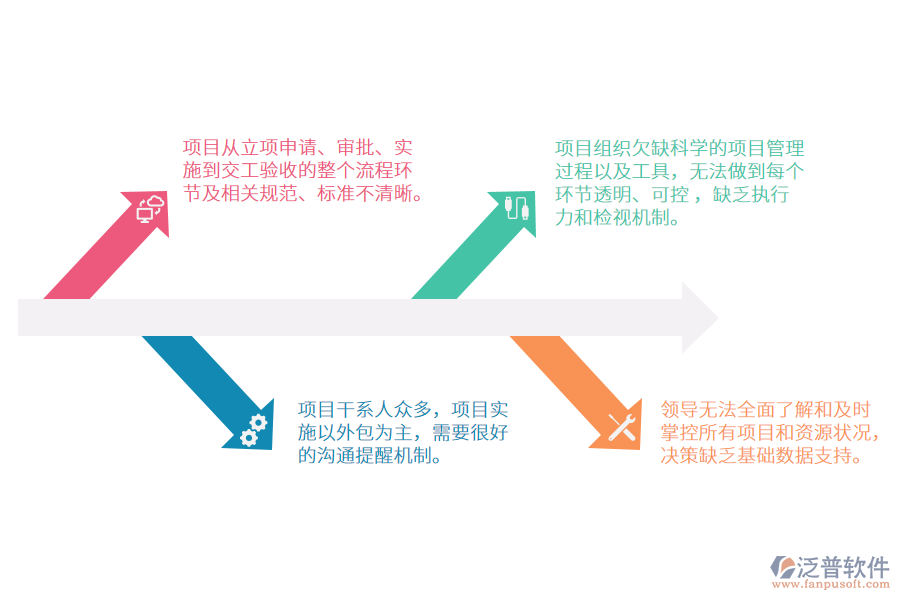 甲方<a href=http://www.theonlineadagency.com/xm/ target=_blank class=infotextkey>工程項(xiàng)目管理</a>軟件.png