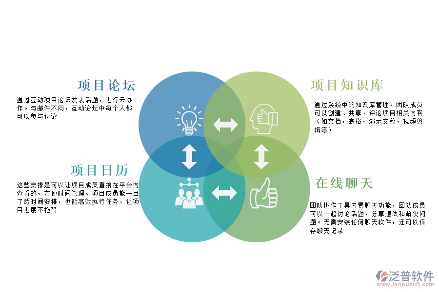 泛普軟件-項目流程效率管理系統(tǒng).png