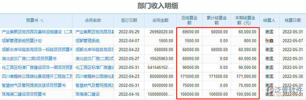部門(mén)收入明細(xì).png