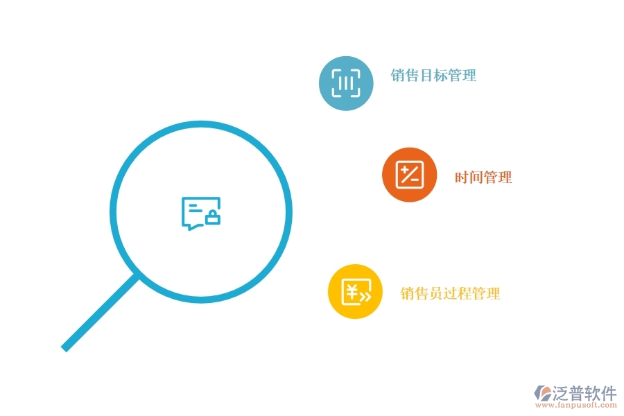 <a href=http://www.theonlineadagency.com/crm/ target=_blank class=infotextkey>CRM</a>系統(tǒng)如何進(jìn)行銷售過程管理.jpg